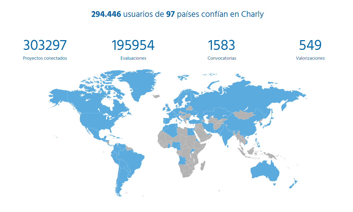 Quienes confian en Charly.io